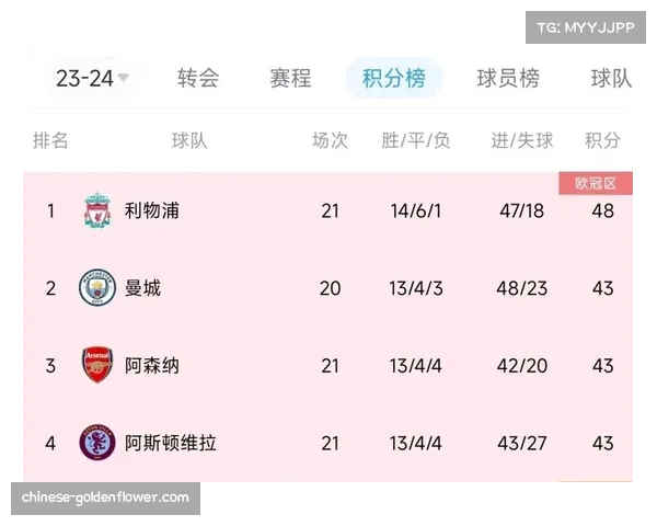 西甲保级区竞争激烈 三队积分相差仅2分